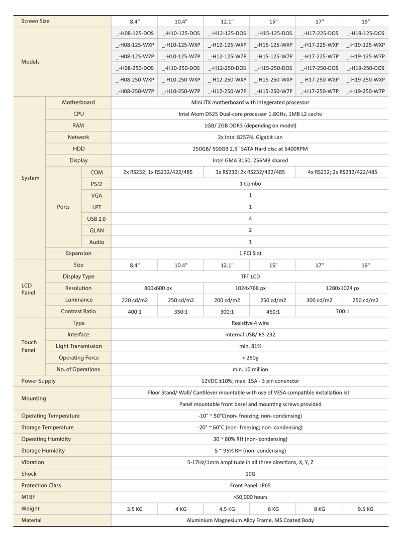 IPC-H_Spec.jpg